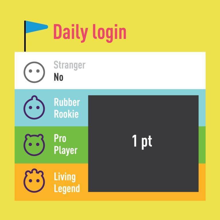 CARE membership (CAREdigans) benefits