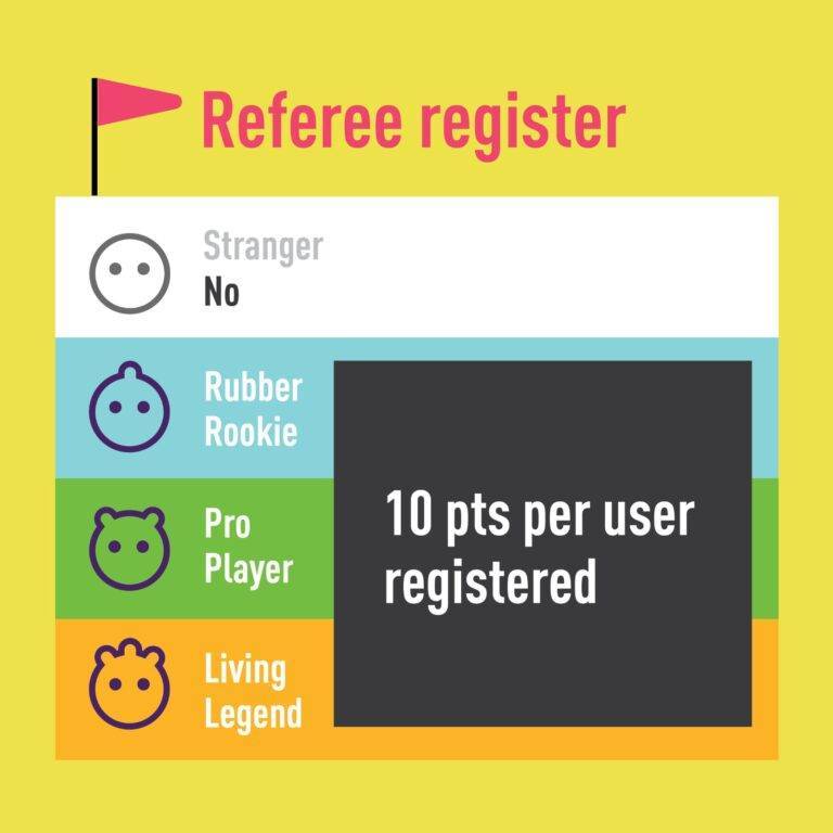 CARE membership (CAREdigans) benefits