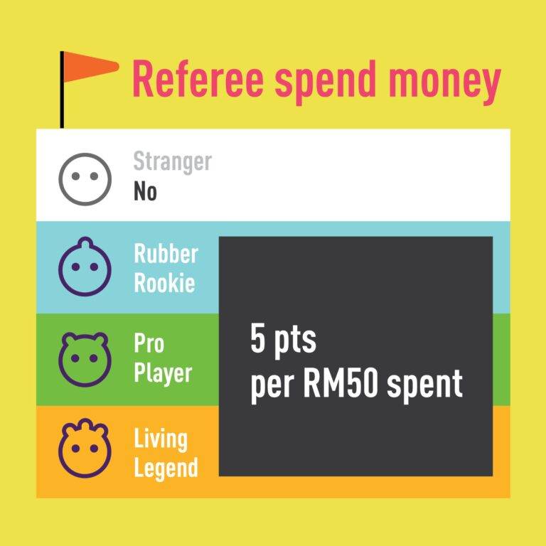 CARE membership (CAREdigans) benefits