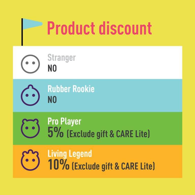 CARE membership (CAREdigans) benefits