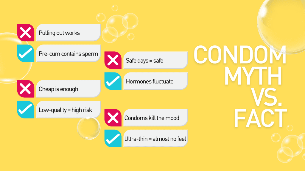 Think You’re Playing It Safe? 4 Condom Myths Women Need to Stop Believing 2 Bright yellow infographic titled “Condom Myth vs. Fact.” It lists common myths like “Pulling out works” and “Condoms kill the mood,” with corresponding facts such as “Pre-cum contains sperm” and “Ultra-thin = almost no feel.” Each myth is marked with a red X, and each fact with a blue check mark. The design includes transparent bubble graphics for a light, playful tone.